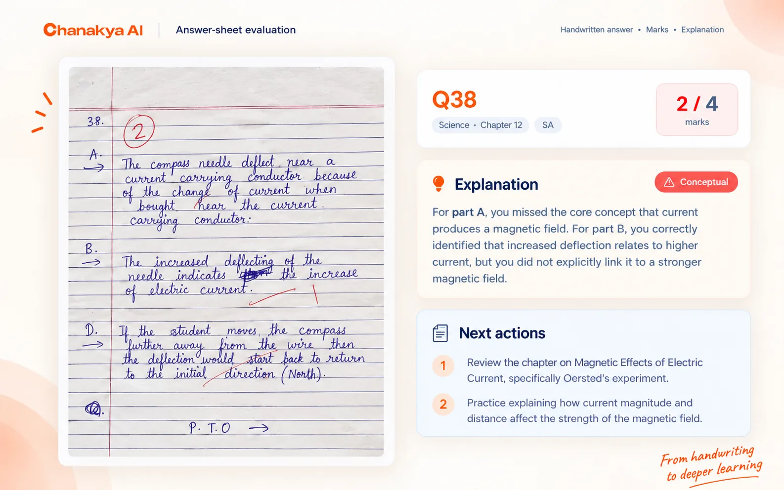 Chanakya evaluating a handwritten science answer: student booklet on the left, 2 out of 4 marks with explanation and next actions on the right